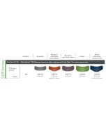 MATRICI SLICK BANDS  Garrison  SXR (100pz) O SXR-M (50pz)  100-150-175-200-300 
