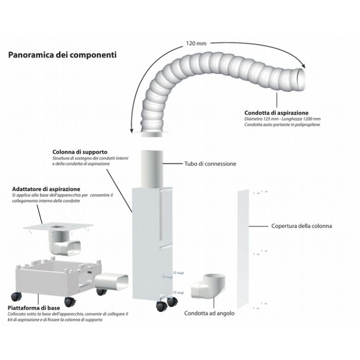 Iqair shop flex vac