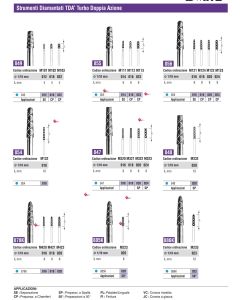  Frese Diamantate  TDA RAPID PROF. MARTIGNONI - 5pz
